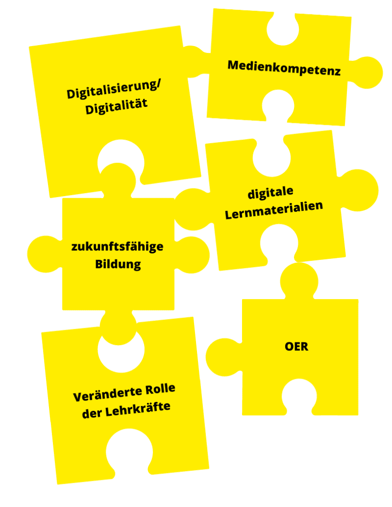 Puzzleteile mit Stichworten zur EOP-Digitalisierung